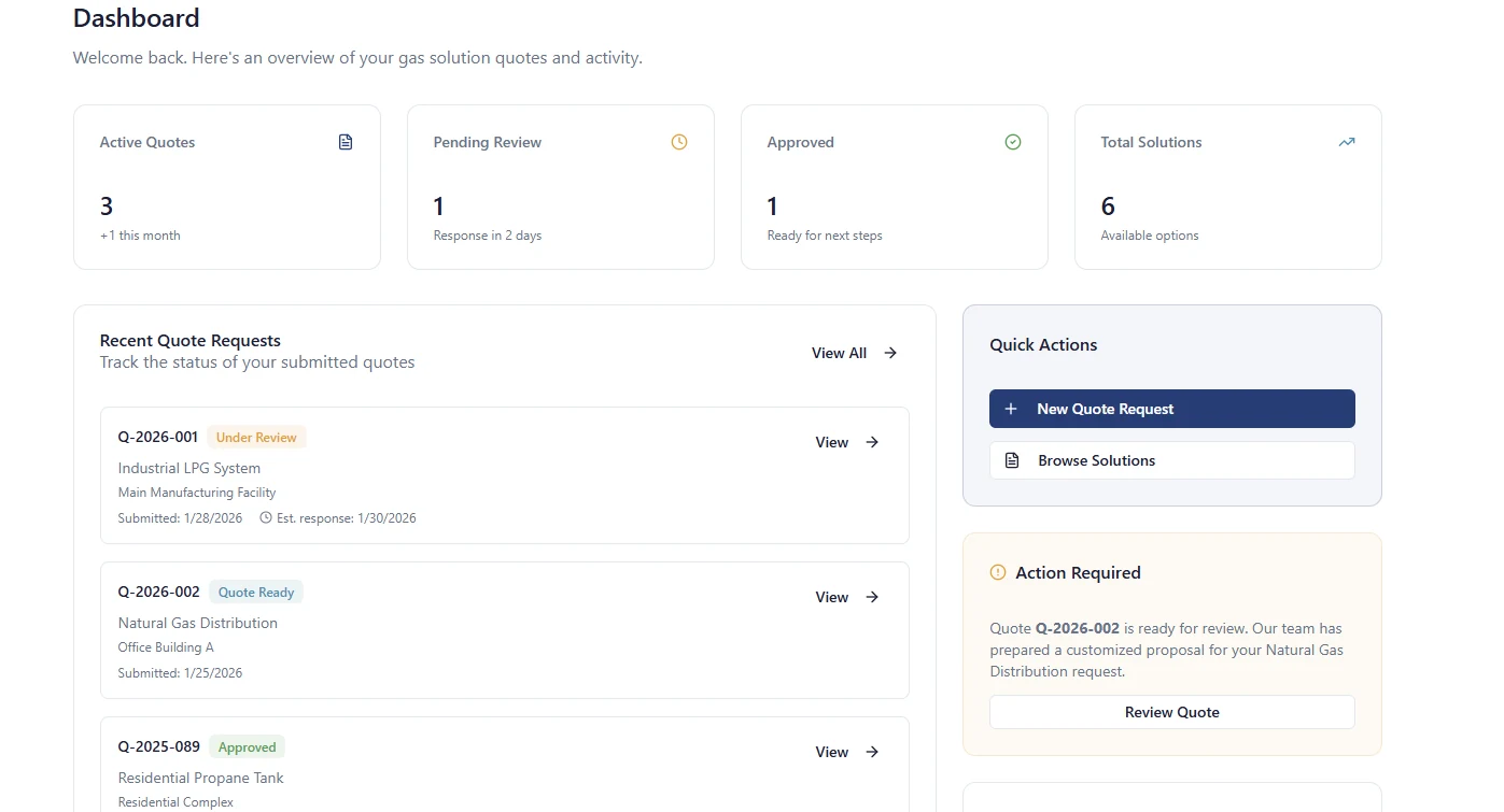 Industrial solutions dashboard showing quotation activity, status summaries and quick actions