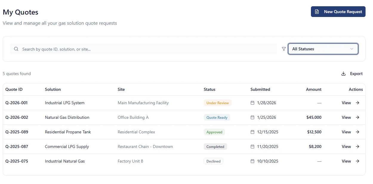 Quotation management table displaying solution, site, status, dates, amount and actions